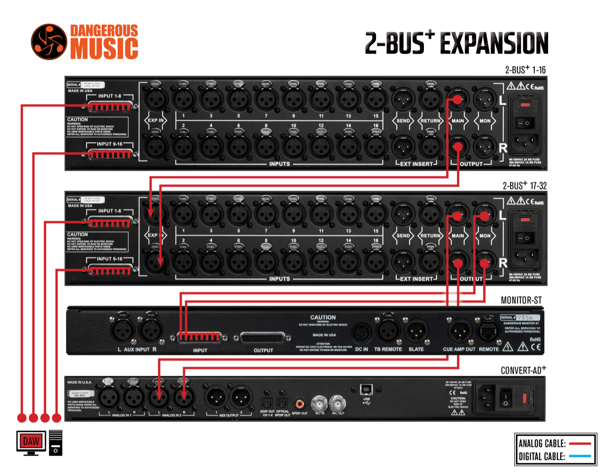 2-BUS+ Downloads — Dangerous Music®